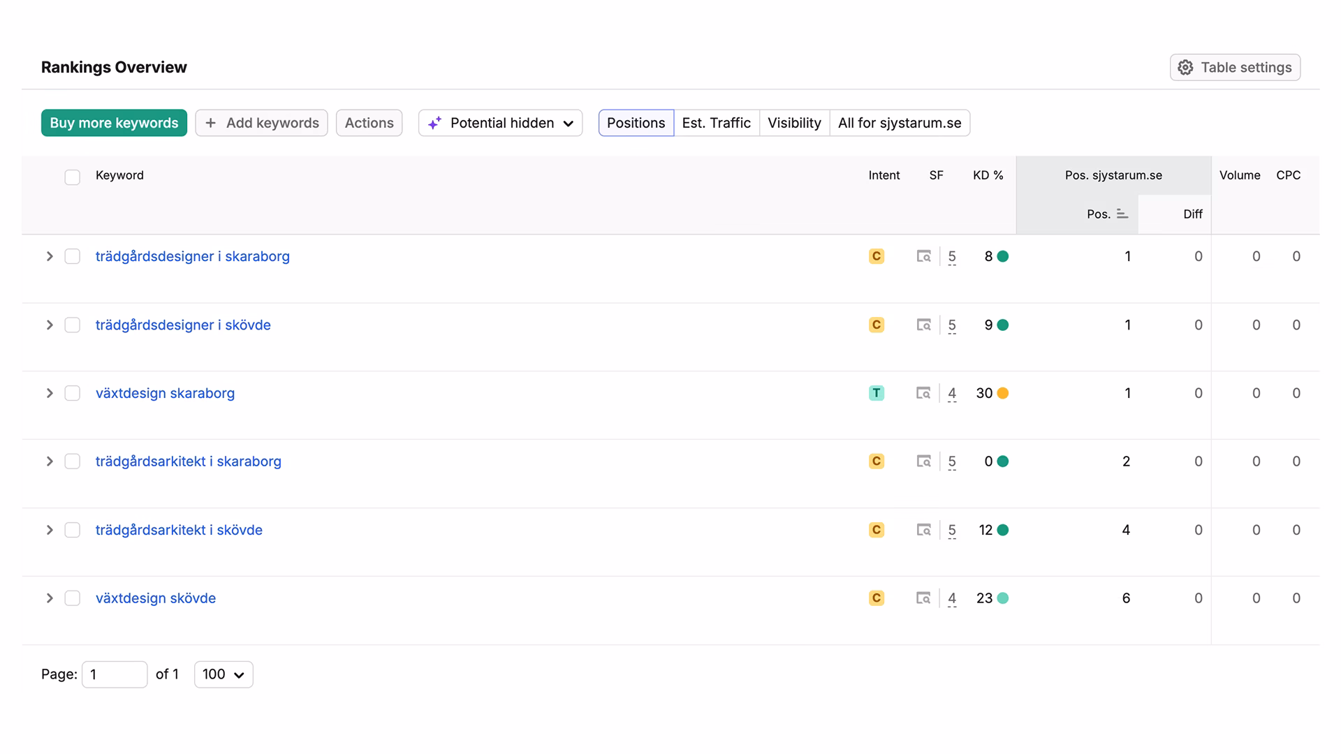 rankings-overview-sjysta-rum