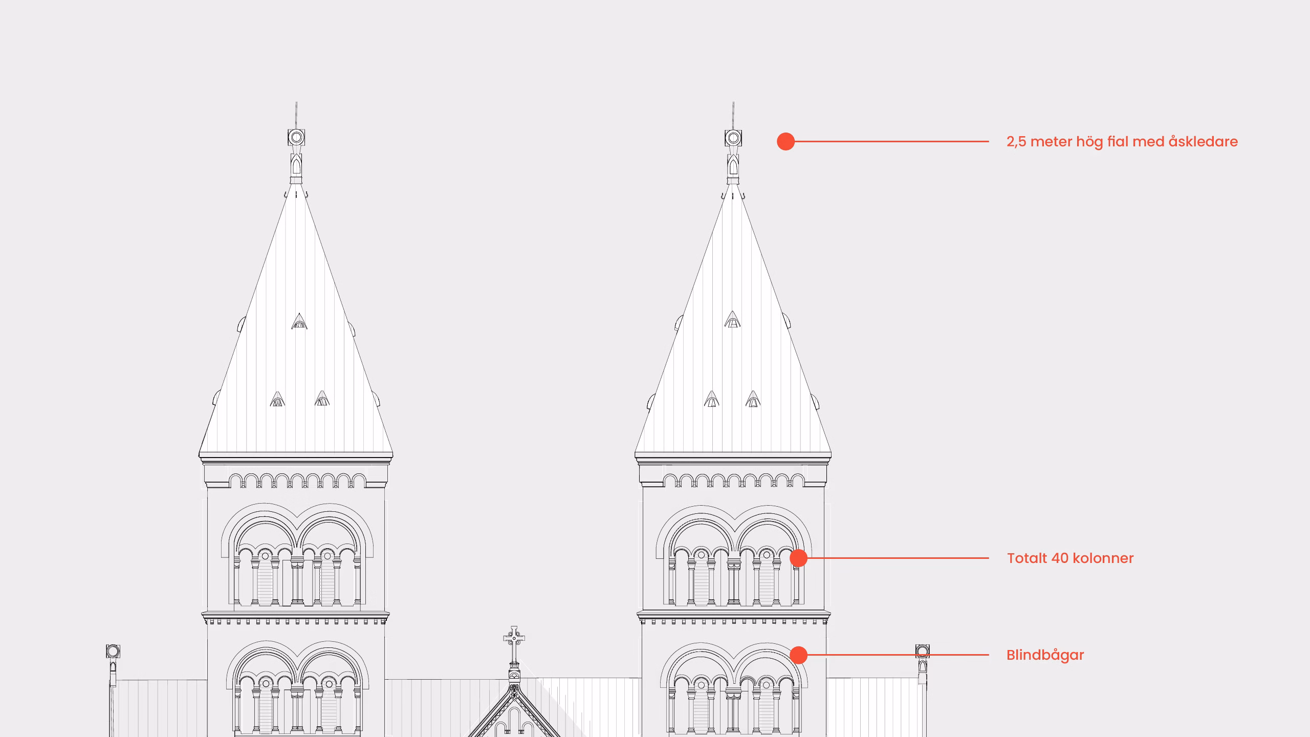 Lunds domkyrka Utstallning grafik